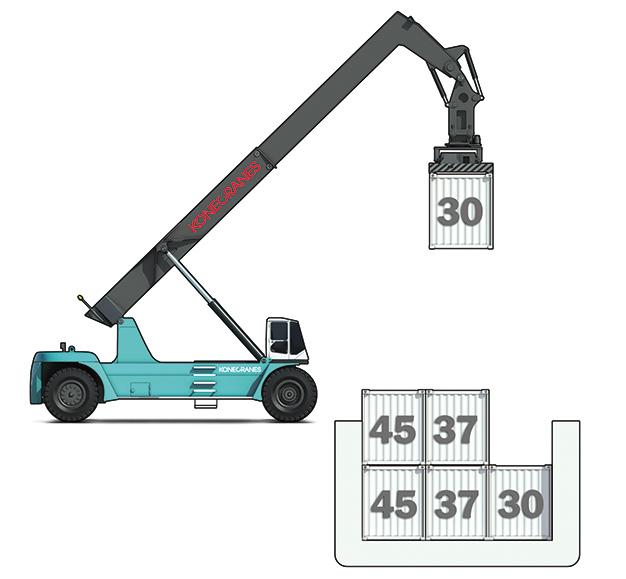 Konecrane